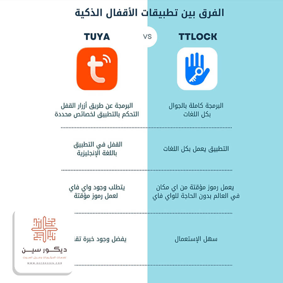 فني اقفال ذكية الجبيل